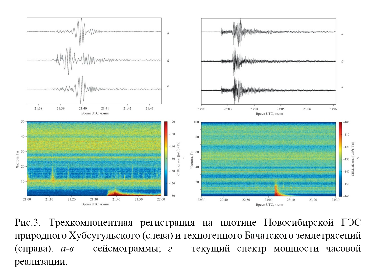 Трехкомпонентная регистрация на плотине Новосибирской ГЭС