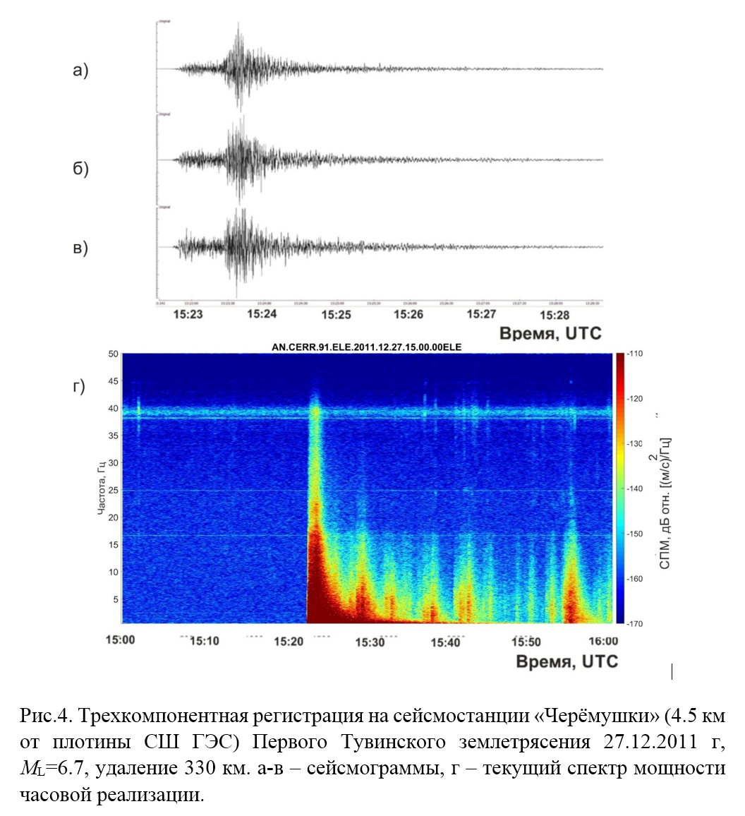 Трехкомпонентная регистрация на сейсмостанции Черёмушки