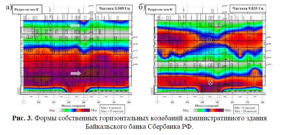 Формы собственных горизонтальных колебаний административного здания Байкальского банка Сбербанка РФ.