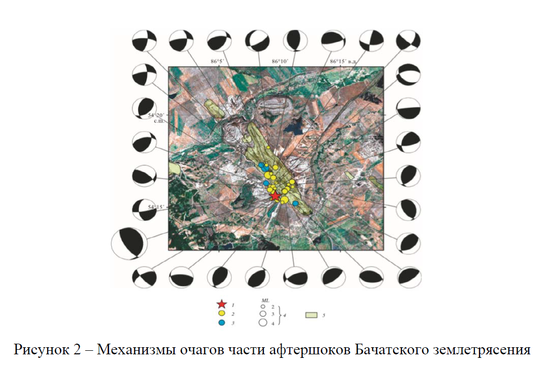 Механизмы очагов части афтершоков Бачатского землетрясения