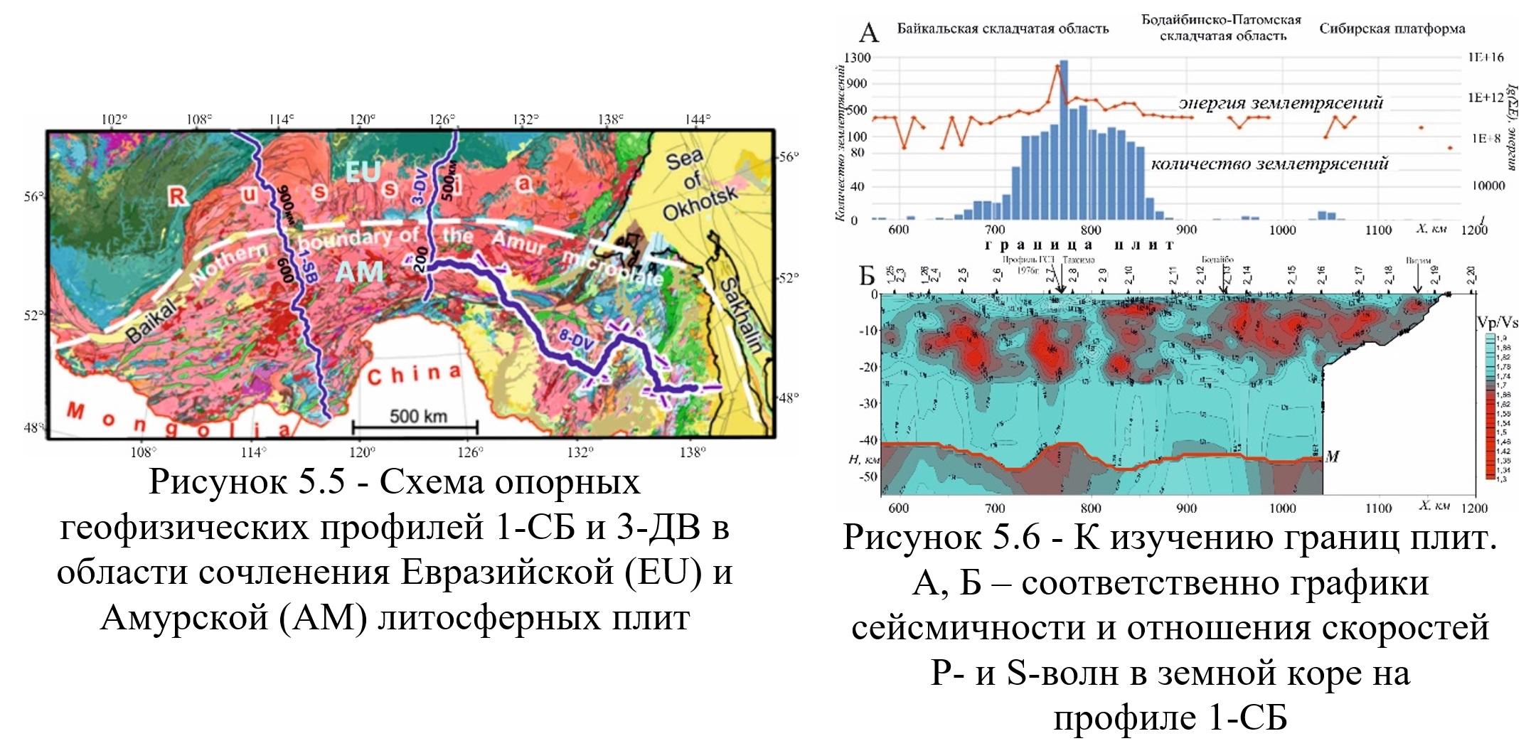 Рисунок 5.5 - 5.6